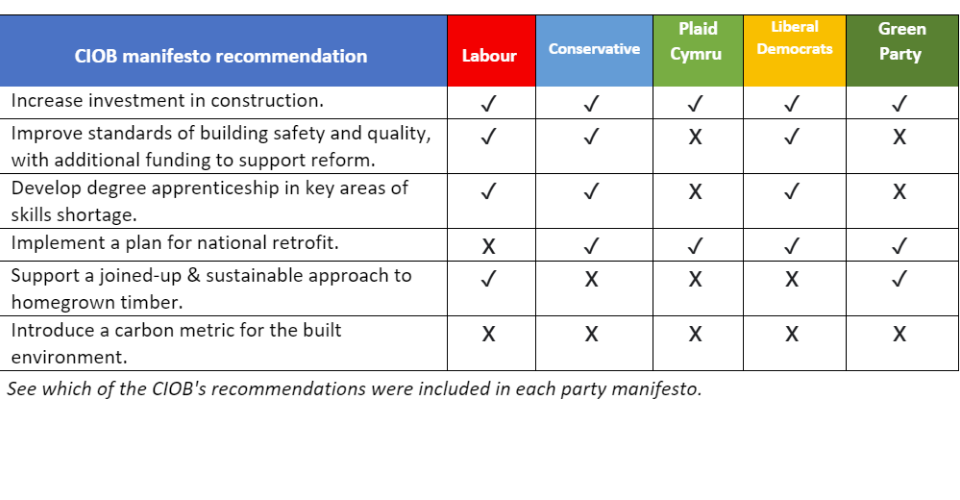 Senedd Party Manifesto Comparison